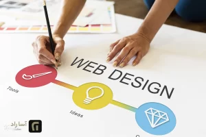 مراحل طراحی و توسعه وبسایت