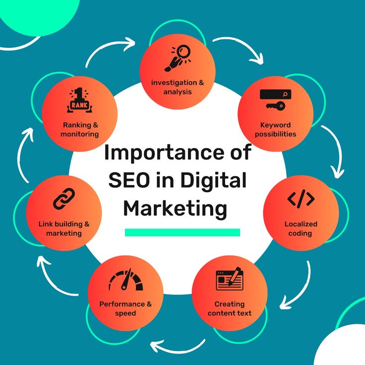 بهروزرسانیهای سئو و دیجیتال مارکتینگ
